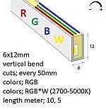 Neon-Flex 0612, RGBW-UL, 24VDC, 12 Watts/meter, 60LM/W, Dimmable, Cuts 50mm, Side Bend-5m, Flat Top